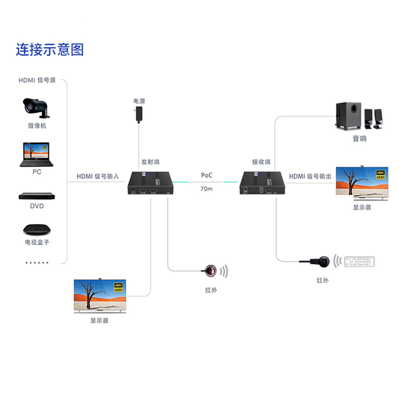 朗强LQ222/666P高清HDMI网线延长器转rj45单网络4K60HZ环路输出3.5MM音频分离USB键盘鼠标KVM延伸70米