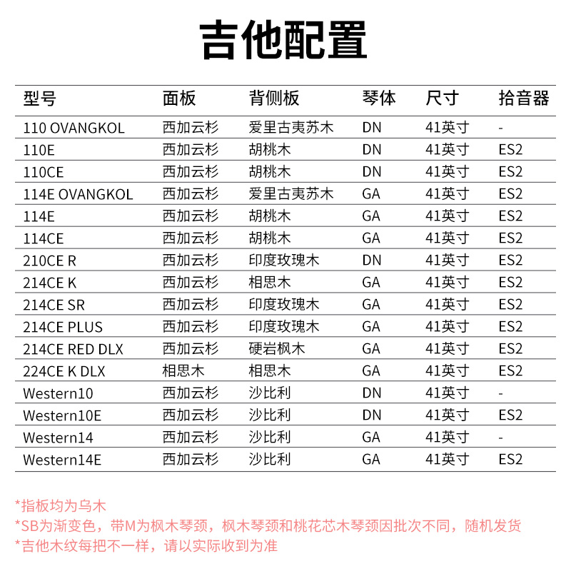 Taylor泰莱214CE Plus 110CE 114CE 210CE 224CE西部电箱民谣吉他-图2