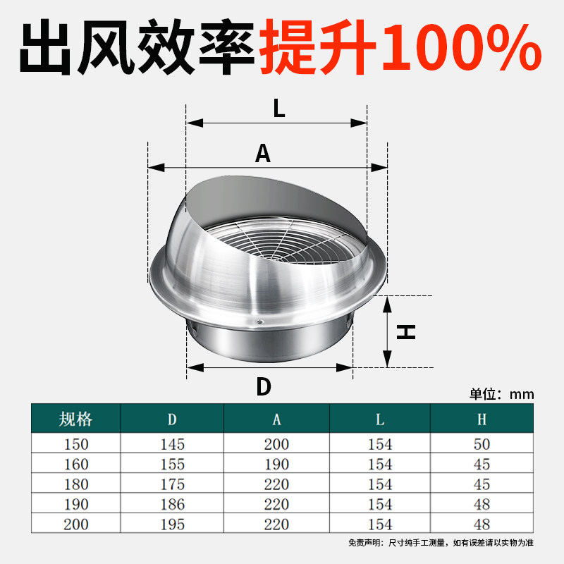 油烟机外罩外墙防风罩排气口防鸟不锈钢风帽厨房排风出风口防雨罩,淘宝优惠券,粉丝福利购,淘宝优惠卷