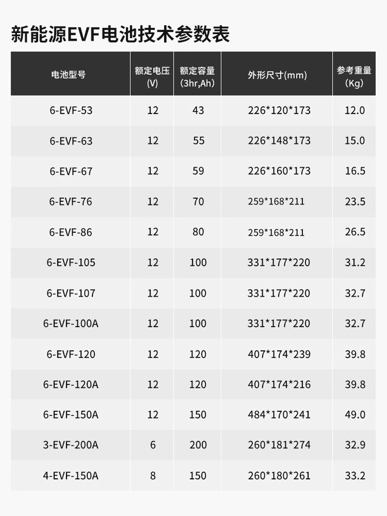 超威电池天铅酸60V21A48V23A58AH96V20A100A电动车电瓶车能蓄电池 - 图1