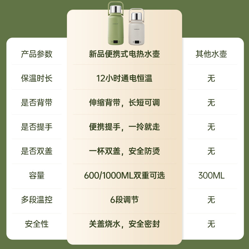  乐扣乐扣家电电热水壶
