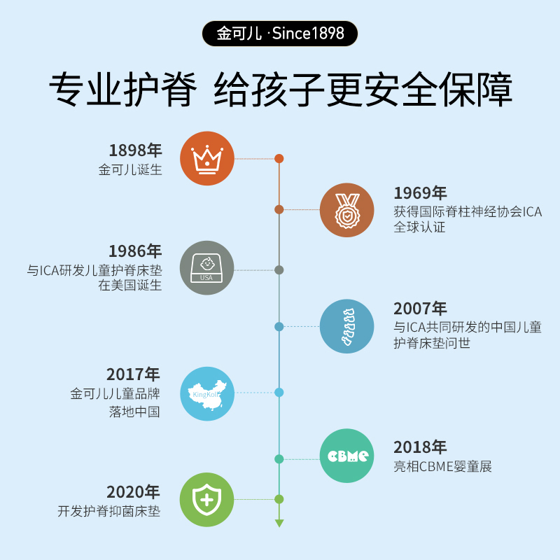 金可儿凝胶记忆棉儿童七区床垫偏硬护脊抑菌舒适透气垫 金钻启臻 - 图3