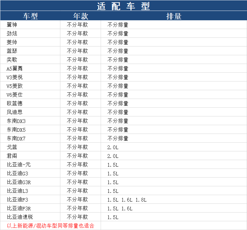 适配翼神劲炫欧蓝德V3菱悦V5菱致V6菱仕DX7蓝瑟DX3机油滤芯格清器