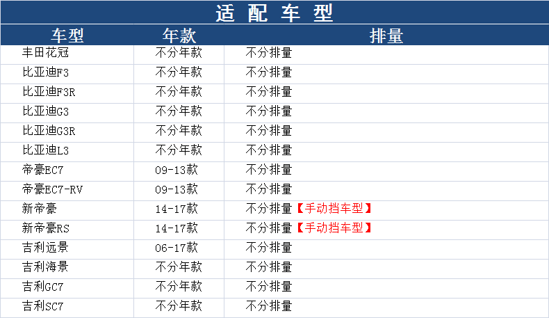 适配花冠比亚迪F3/L3/G3帝豪EC7远景GC7/SC7空滤空气滤芯马勒清器 - 图1