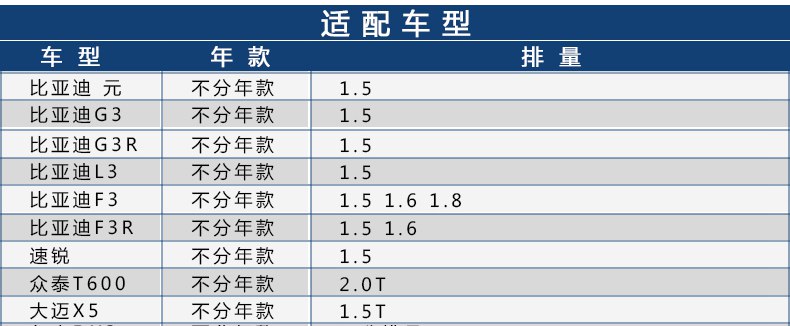 适配比亚迪F3/F3R速锐G3/G3R/L3/元 1.5 1.6机滤机油滤芯格滤清器-图1