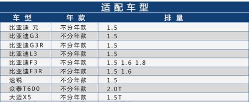适配比亚迪F3/F3R速锐G3/G3R/L3/元 1.5 1.6机滤机油滤芯格滤清器 - 图1