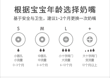 聪明星cimico偏离心宽口径硅胶防胀气奶嘴系列