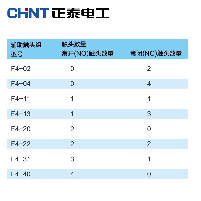 正泰CJX2交流接触器触头组F4-11/22/20/02/40/04一常开一常闭-图3