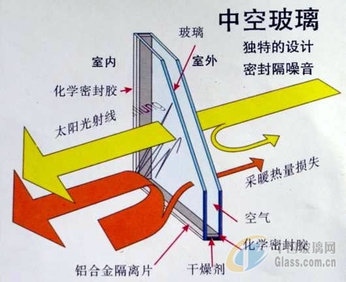 北京断桥铝塑钢窗户玻璃订做单双层三层多层夹胶中空隔音隔热磨砂