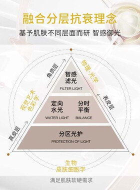 拉普瑞斯纯物理雨衣防晒防水防汗