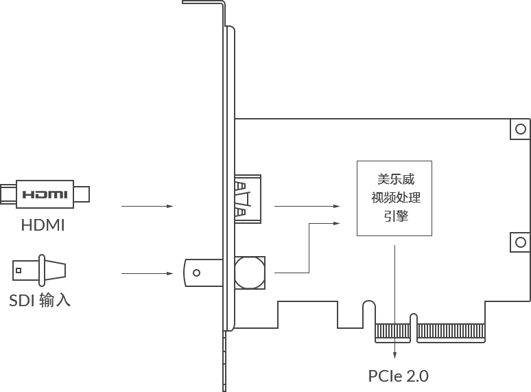 美乐威 Pro Capture AIO 4K 1 Ultra -High -Definition Collect Card Card