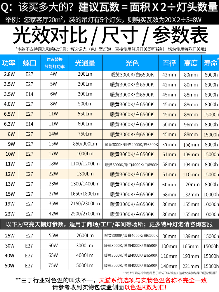 飞利浦led灯泡e14e27螺口小球泡7W9瓦5W节能灯家用超亮照明4只装-图1