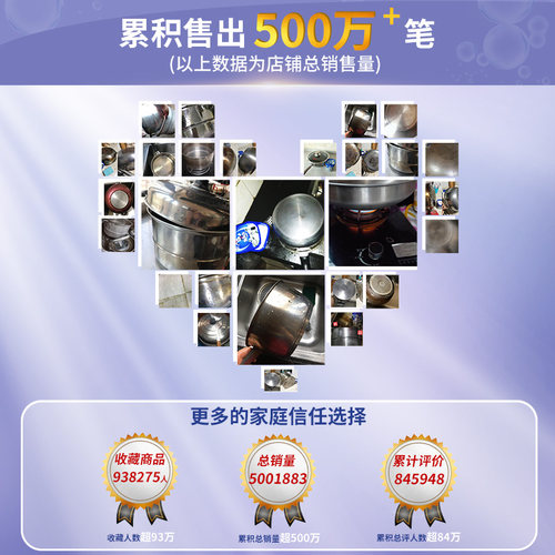 兔力不锈钢清洁膏家用焦渍厨房清洁剂洗锅底黑垢去除强力除锈神器 - 图0