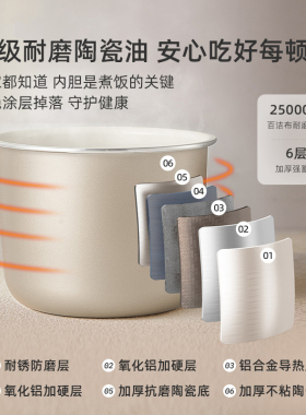 小熊电饭煲小型1人2人3人电饭锅家用迷你多功能智能煮饭锅煮粥锅