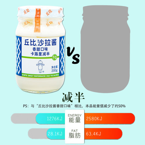 丘比沙拉酱轻食材代餐蔬菜专用沙拉0低寿司三明治脂肪脂卡沙拉汁 - 图0