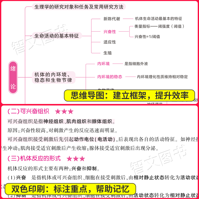 库课2025年广东专插本教材 生理学 小红书送电子版资料 专升本广东省普通高校插本考试专用公共课用书教育正版书籍2024 - 图1