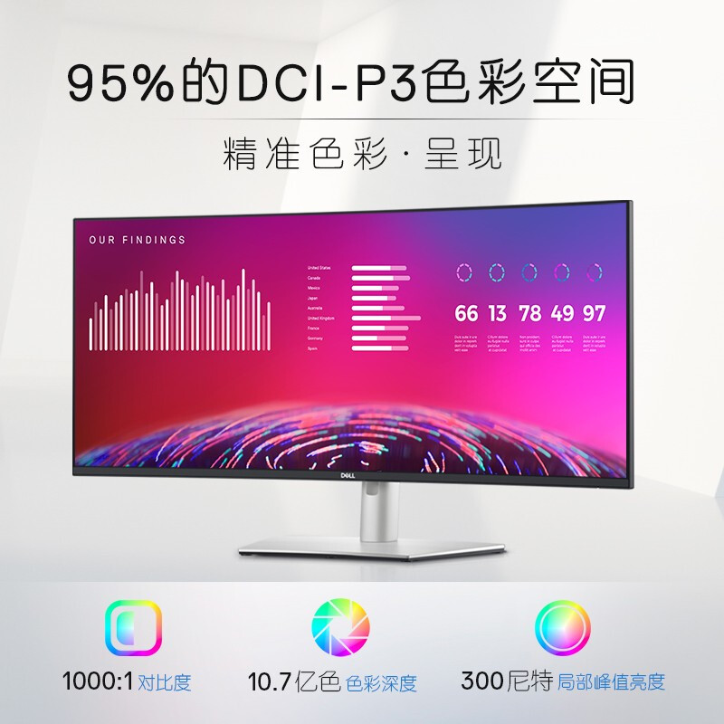 Dell/戴尔 U3821DW U3824DW 37.5寸准4K曲面IPS带鱼屏显示器官翻-图1