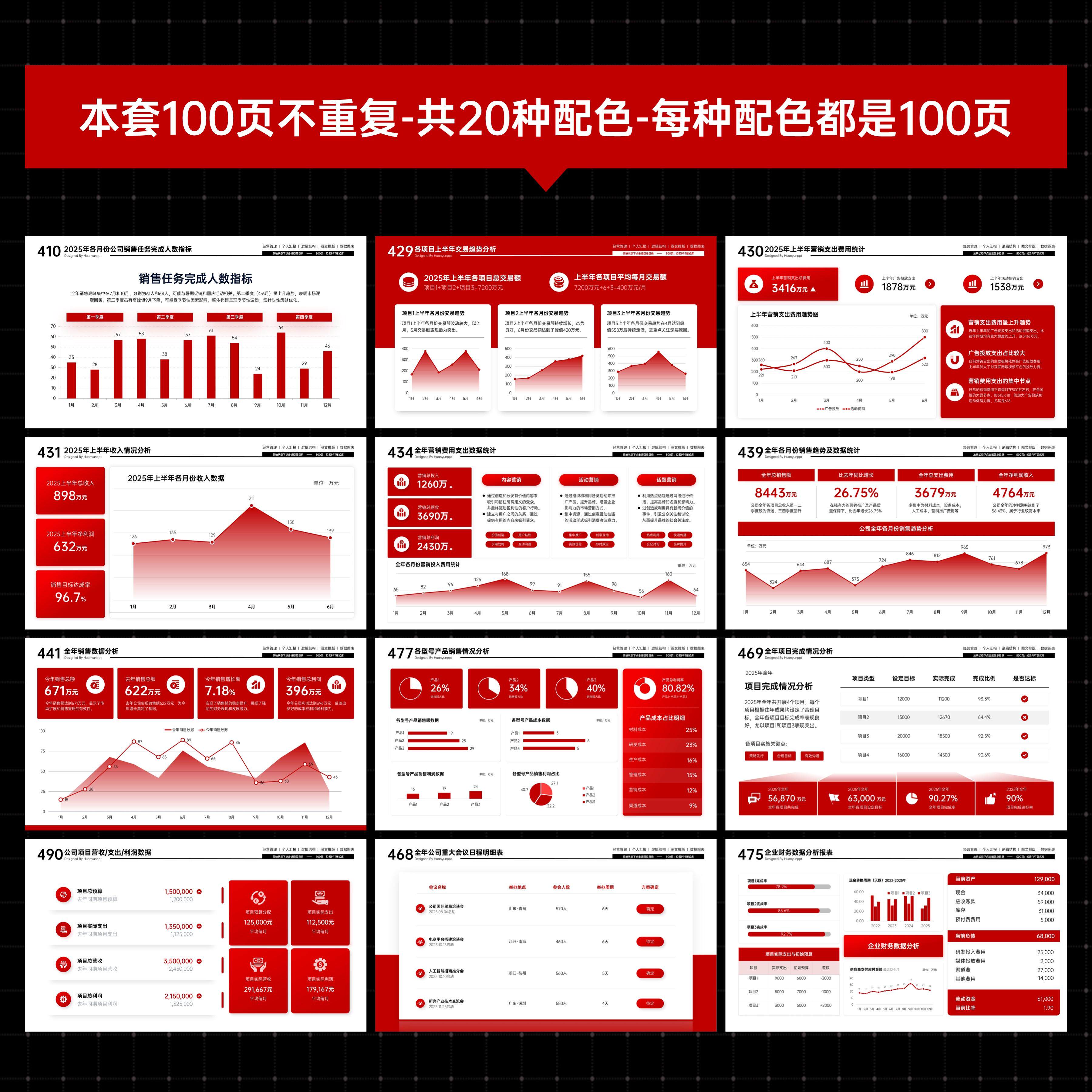 100页:高端PPT数据图表模板/财务报告/销售数据/数据分析PPT模板
