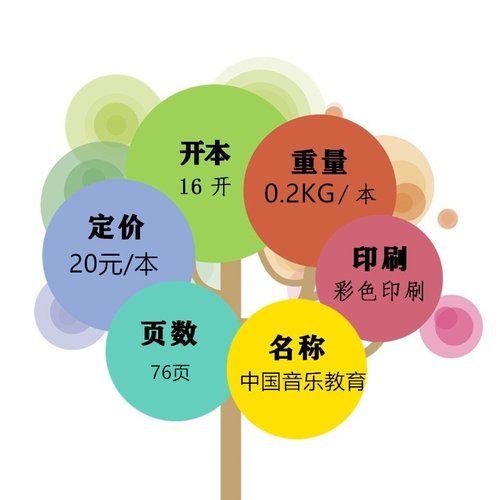 中国音乐教育杂志2026年1/2/3/4/5/6/7/8月+2025年1/3-12月+2024年+2023-2021年往期【2026年订阅】  人民音乐出版社音乐教育期刊 - 图0