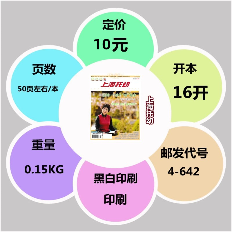 上海托幼杂志2024年1/2/3/4月+2023年4-8/9/10/11/12月刊 【2024年半年/全年订阅】 幼儿园教育教学专业幼教期刊  邮发代号28-398 - 图0