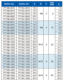 Spot PT16B-0830 dynamic steel ball screw flat support head 16B flat head type has steel balls in all specifications