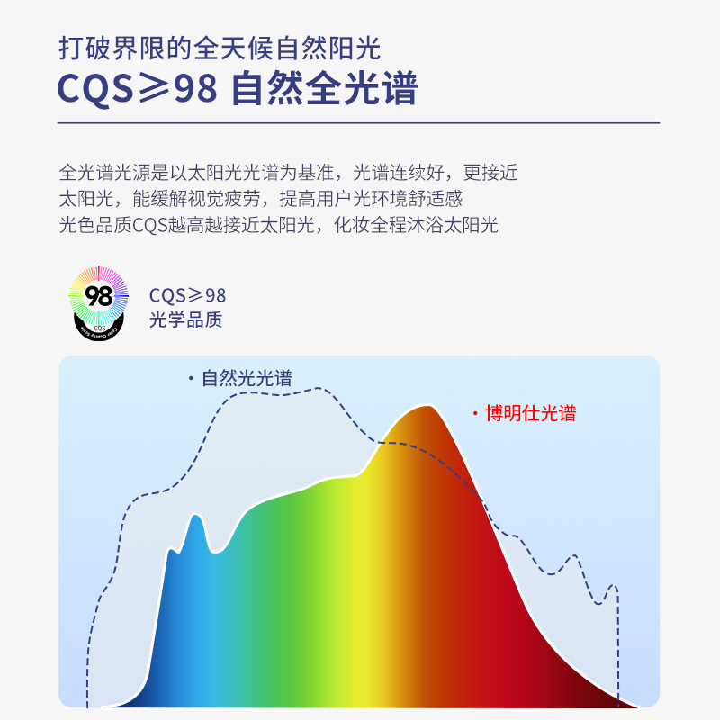 全光谱插脚g4led灯珠G9灯泡ra97高显指灯泡替换卤素水晶吊灯泡-图1