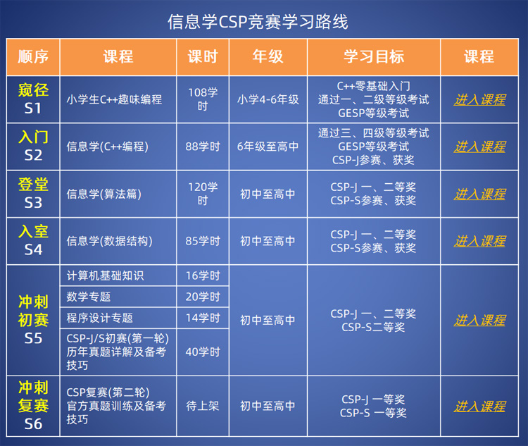 吕老师信息学算法CSP竞赛信奥赛一本通在线视频课程辅导C++编程