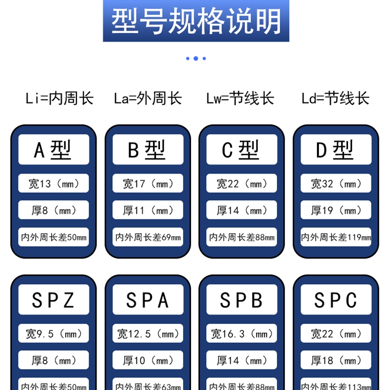 三力士三角皮带C型C1905 1930 1956 1981 2000 2007 2032 C2057Li - 图1