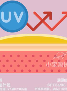 za美白隔离霜小样紫色白色姬芮隔离霜妆前乳素颜霜隔离防晒三合一