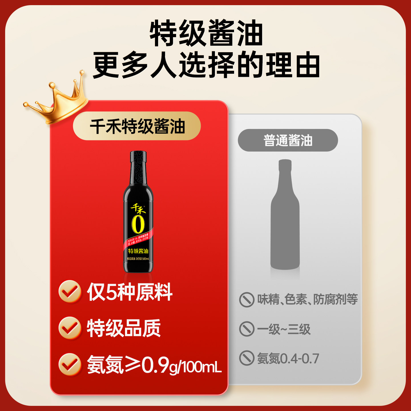千禾0调料组合套装纯粮酿造生抽酱油醋米厨房调味品全套千和酱油