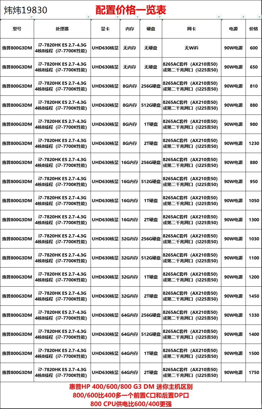 惠普800G3DM准系统小主机黑苹果主机（议价）-图1