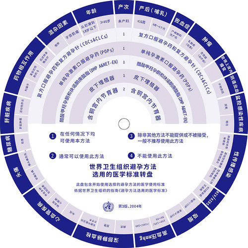 控疾BMI体重指数大转盘bmi转盘身高体重壁挂式健康转盘计量速查卡 - 图3