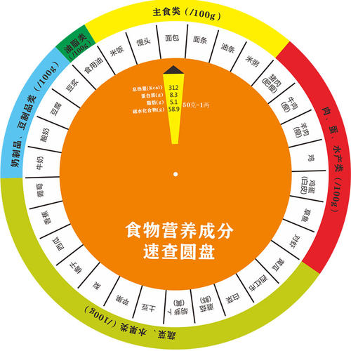控疾BMI体重指数大转盘bmi转盘身高体重壁挂式健康转盘计量速查卡 - 图2