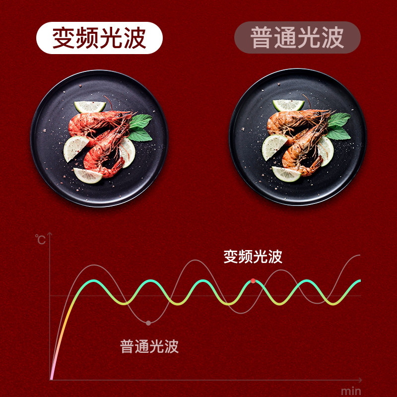 格兰仕家用烤箱微蒸烤一体智能平板 格兰仕微波炉