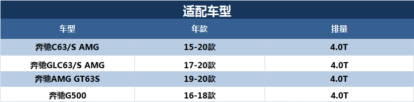 适配奔驰C63 S GLC63 AMG GT63S G500空滤4.0T马勒空气滤芯格清器-图1