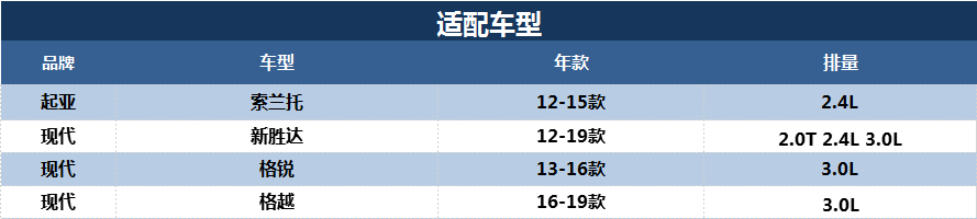 适配起亚索兰托现代新胜达格锐格越空气滤芯KN空气滤清器进气风格 - 图1