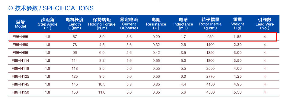 米格86系列F86-H150 11NM 6.0A两相高性能混合步进电机+驱动器-图2