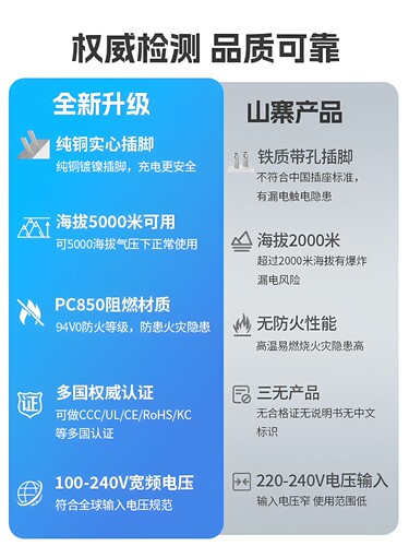 5V1A 5V2A充电头手机电源适配器充电器蓝牙耳机音响电话手表随身wifi小夜灯风扇充电宝台灯摄像头单口usb插头 - 图0