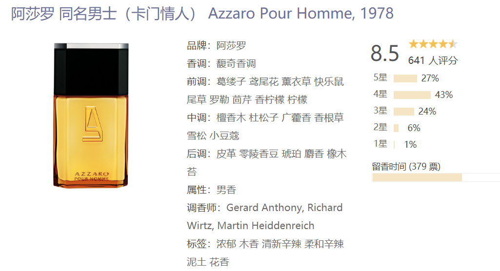 正品现货 Azzaro Pour Homme 阿莎罗 同名男香/卡门情人 男士香水 - 图1