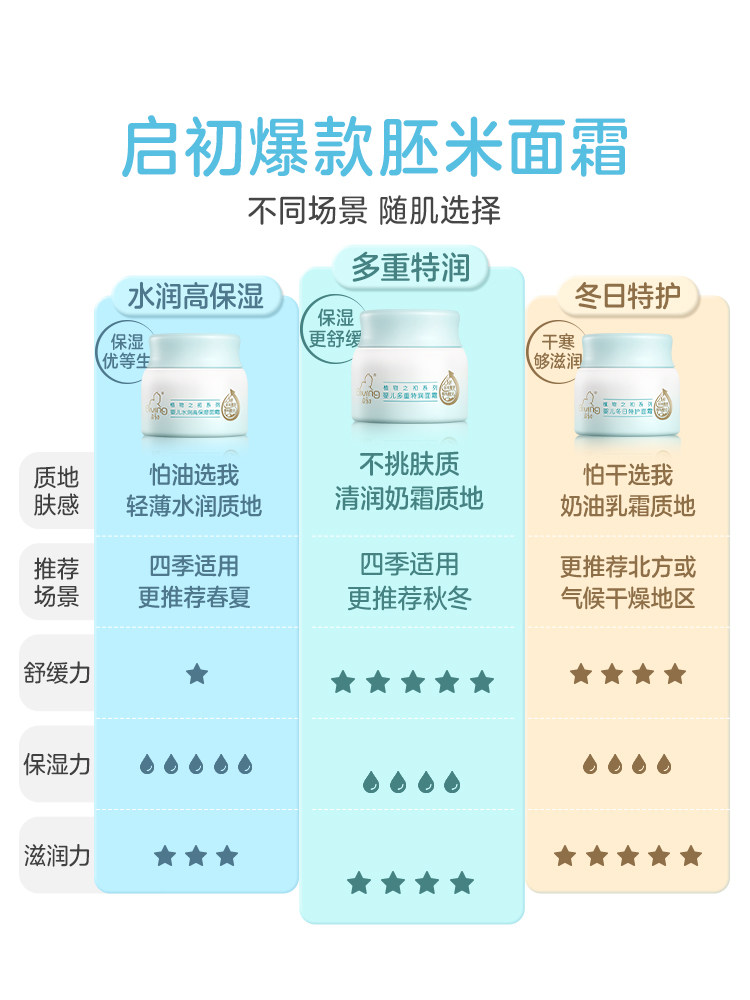 【老爸评测】启初儿童面霜胚米屏障霜3.0无激素婴儿保湿水润宝宝