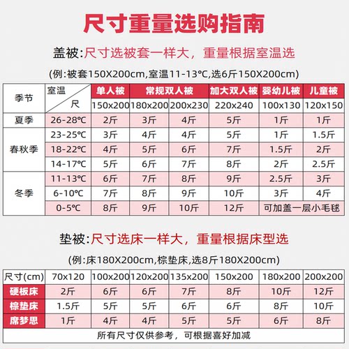 新疆棉花褥子棉絮床垫软垫纯棉花垫被加厚学生宿舍单双人床褥定做 - 图3