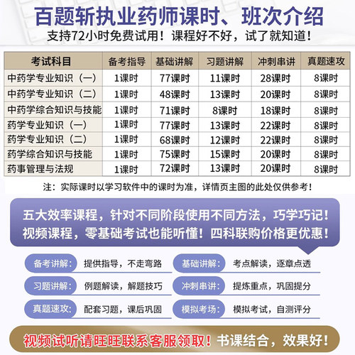 26年官方教材+网课+直播+群+题库答疑】执业中药药师2026教材西药药师中国医药科技出版社职业药学综合知识与技能润德药事管理法规 - 图1