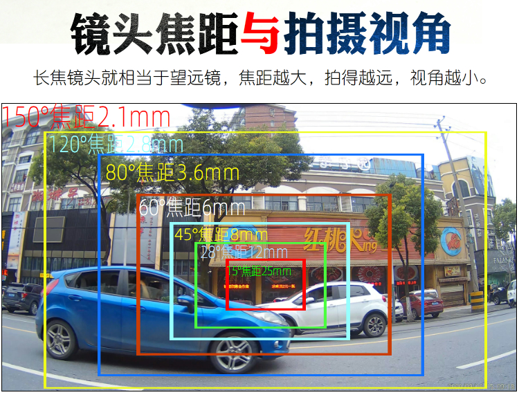 缩时摄影4K高清航拍摄像机联咏96675SONYIMX258超广角航模车船模 - 图1