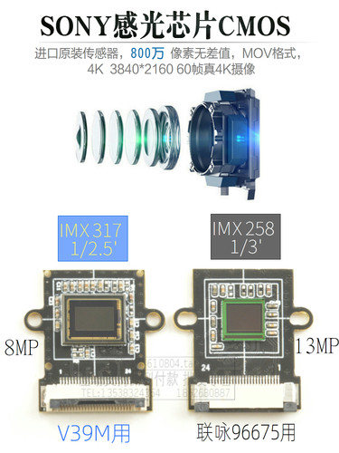 X9航拍4K60帧高清插卡摄像机IMX258传感器像素1300万RTSP推流HDMI - 图2