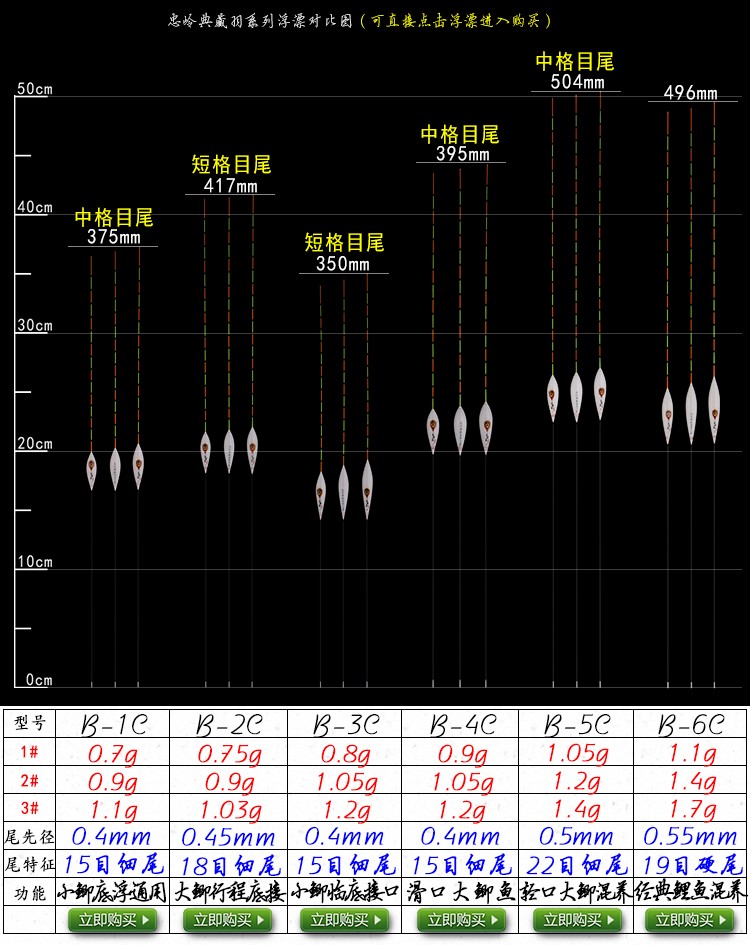 忠岭钓具老款浮漂合集孔雀羽纳米巴尔杉浮标十大品牌 - 图2