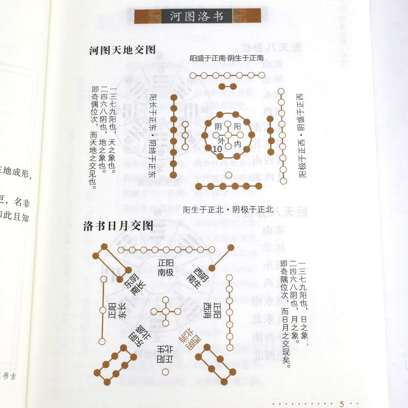 玉函通秘足本版中华文化智慧经典丛刊卷七清紫霞散人著徐易行校中国古代玄学研究堪舆地理术数玄空理气阴阳五行易数周易入门书籍-图2