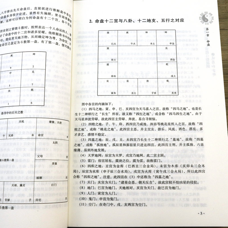 【正版】命理天机 紫微斗数规则的运用与分析 周德元著周易研究紫薇斗数解密推命实例推命方法推命规则讲义精成全书书籍 - 图3