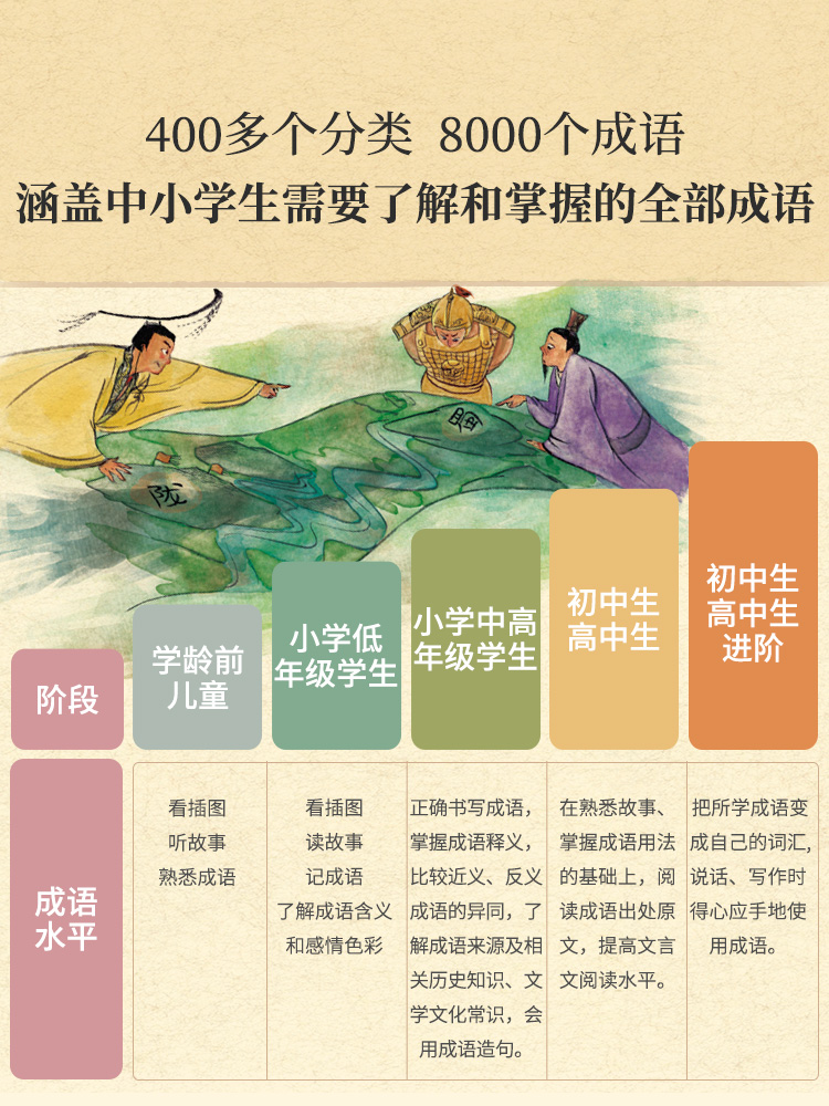 正版童书一读就会用的分类成语故事全10册歪歪兔分类成语8000个成语二三四年级下册必读中华成语故事大全五年级课外漫画书赠音频