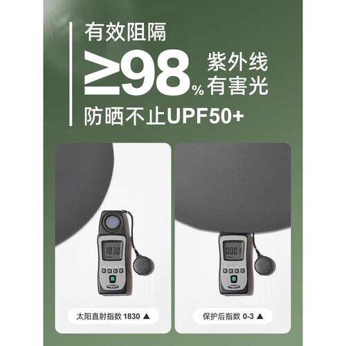 全脸防晒面罩脸基尼女防紫外线夏季冰丝骑行遮阳帽子口罩护颈一体 - 图3
