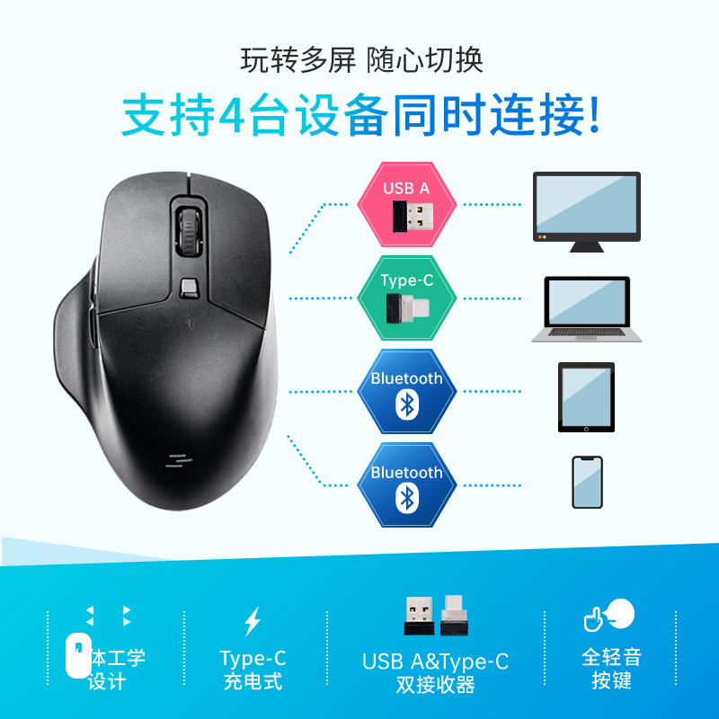 Japan Sanye SANWA four-mode wireless Bluetooth mouse